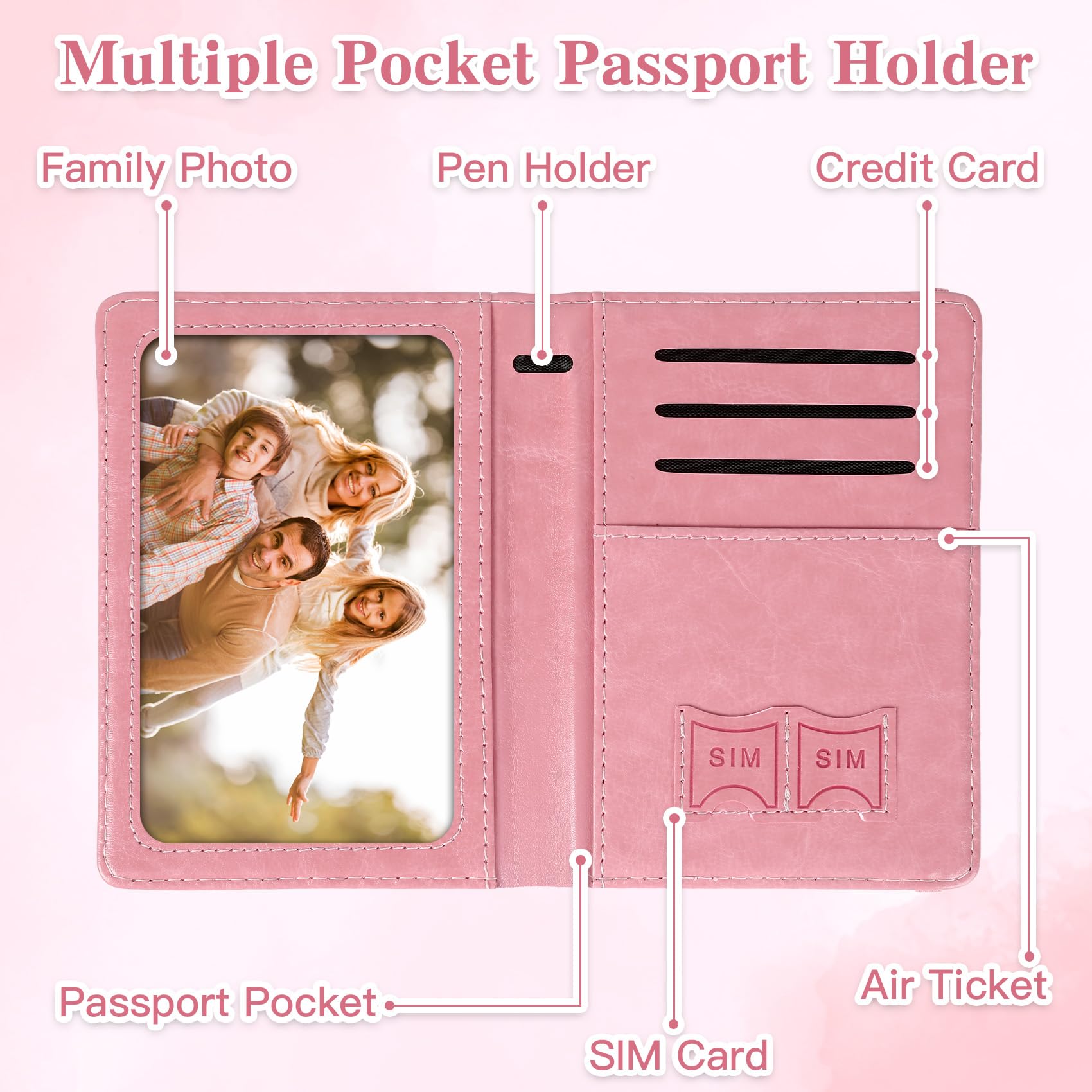 Passport Holder for Travel, Rf - đánh giá và giá Women'S Essential Accessories